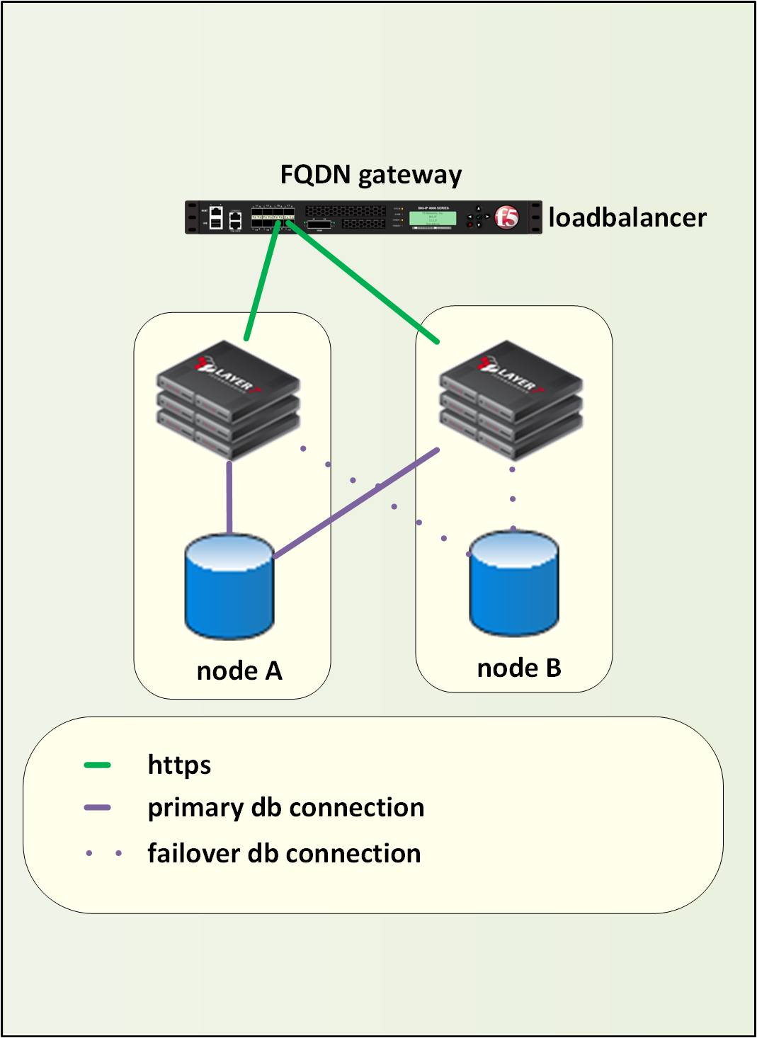 cluster configuration